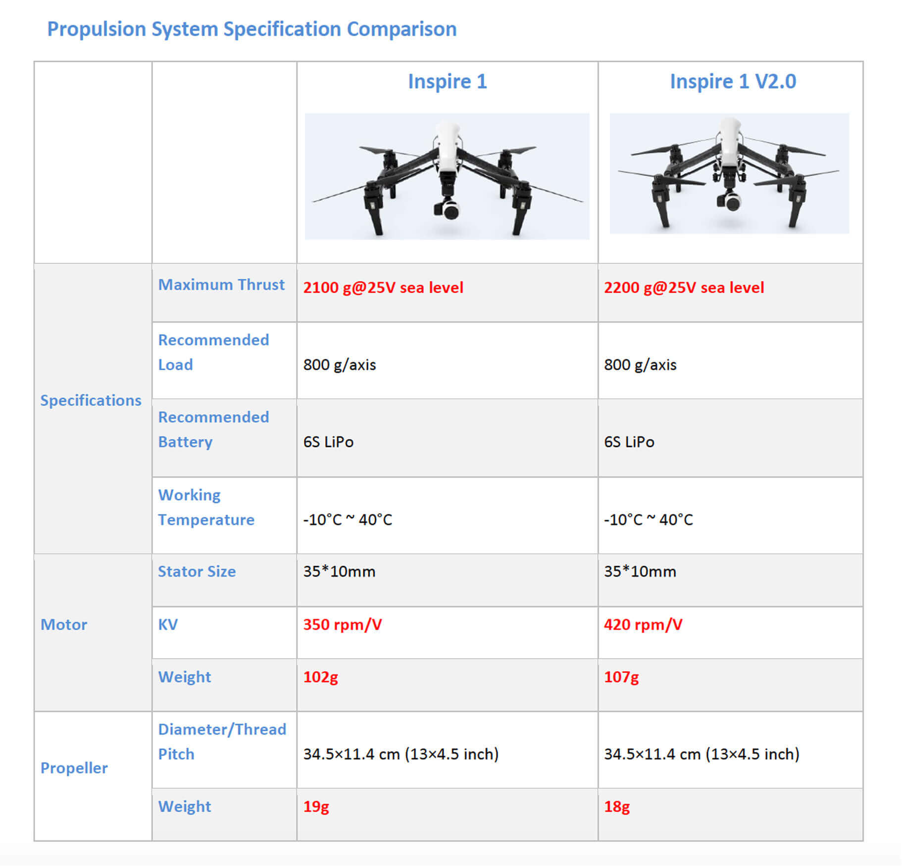 Dji Inspire 1 V2