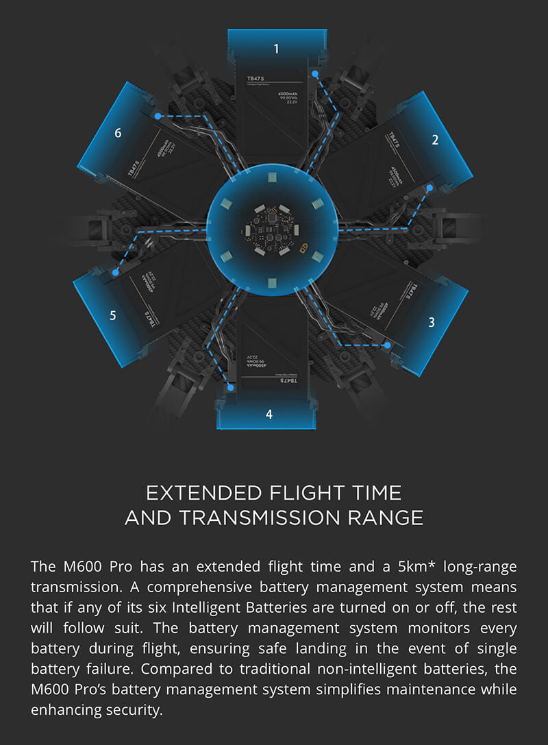 Dji Matrice 600 Pro