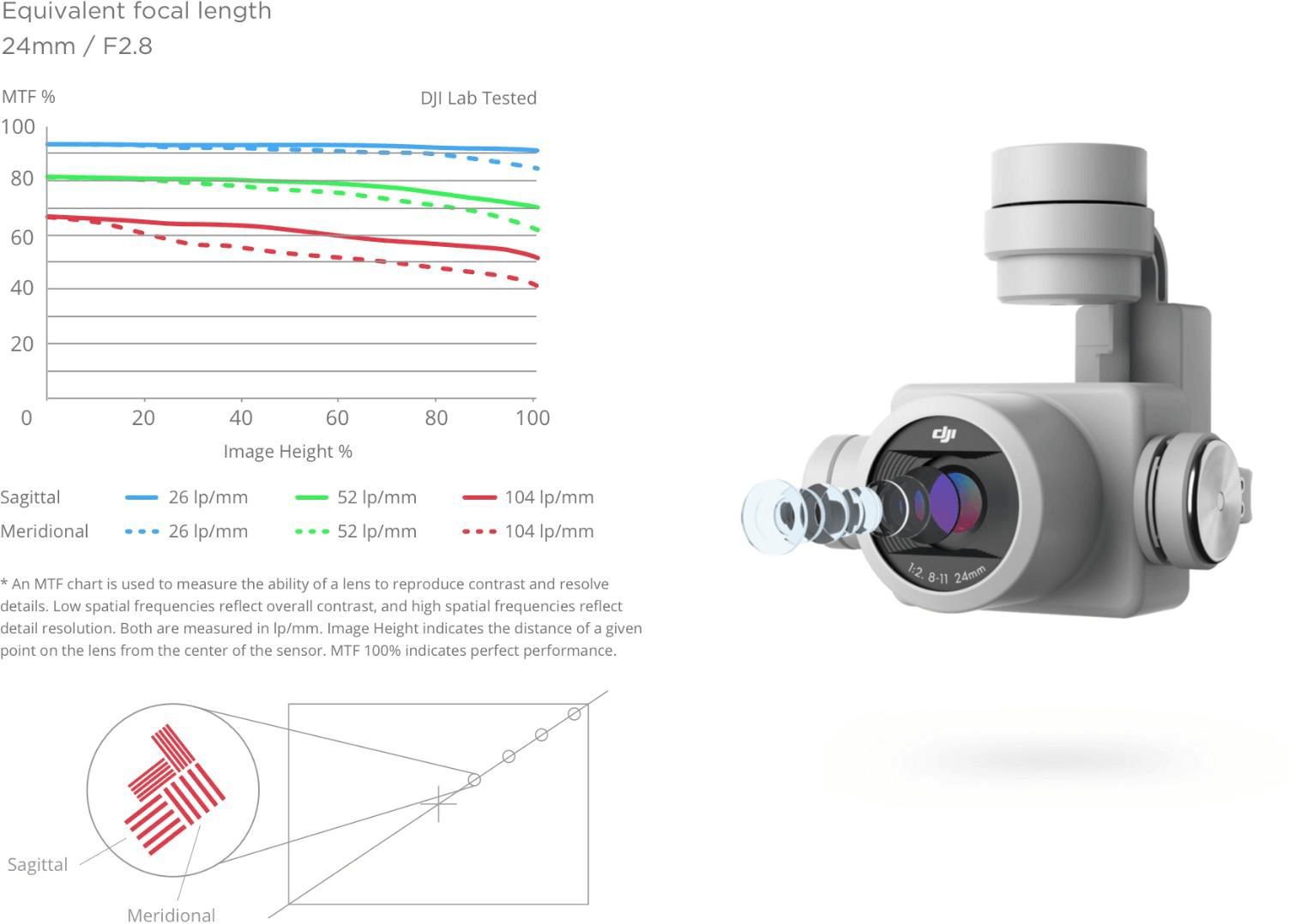 DJI Phantom 4 Advanced MTF