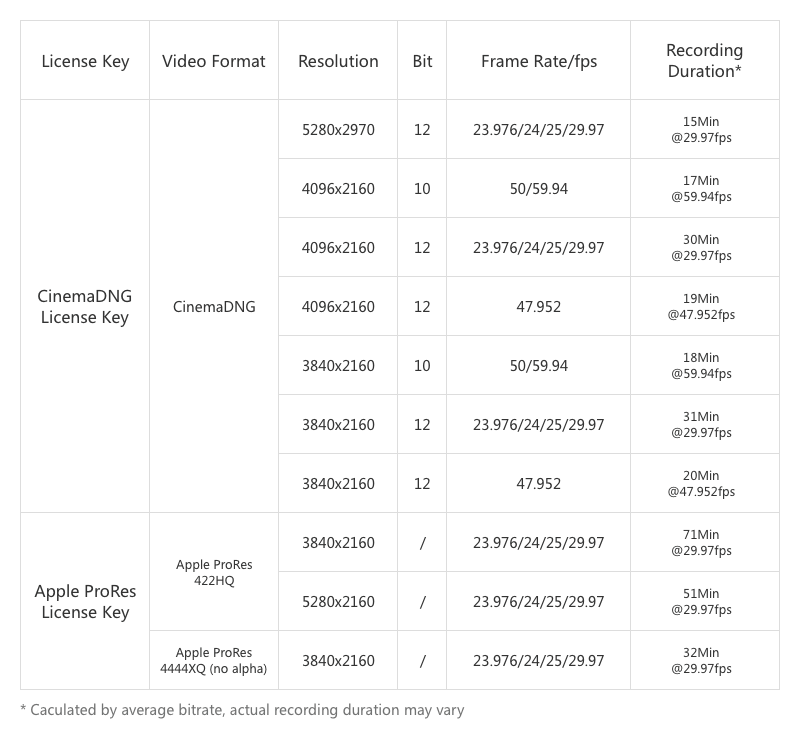 DJI CINESSD Table