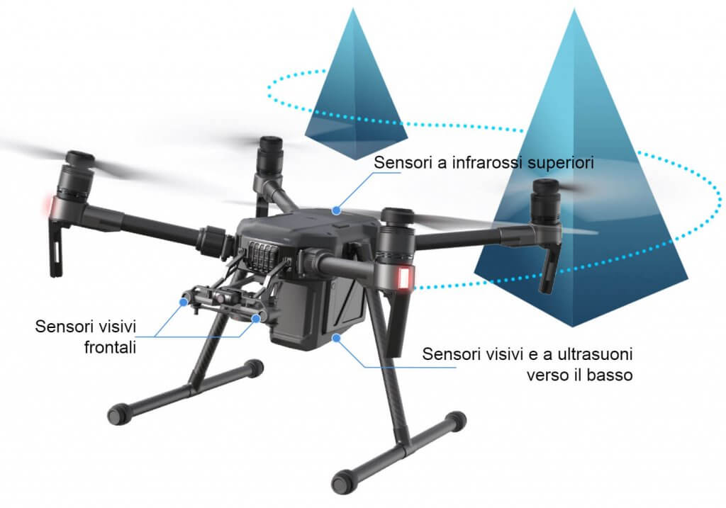 DJI Matrice 200 Sensori