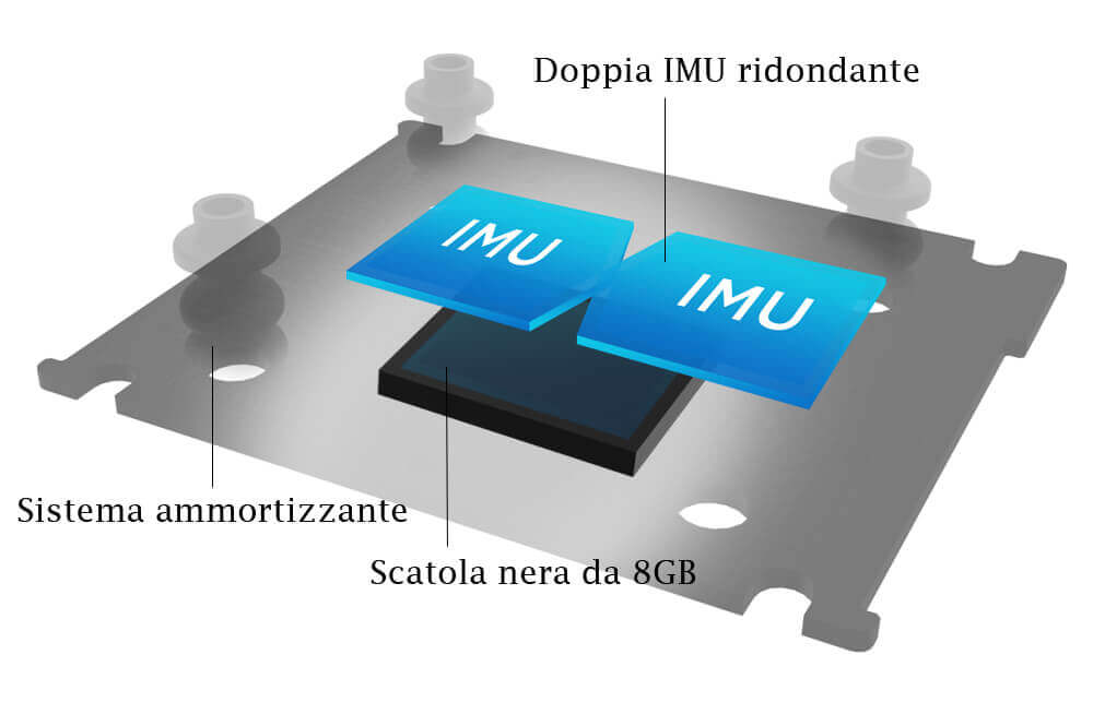 DJI N3 componenti