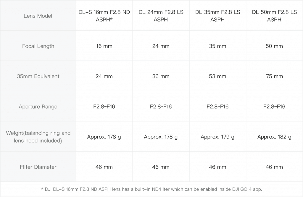 DJI_Zenmuse_X7_DL-S_16mm_F2.8_ND_ASPH_Lens_specifiche
