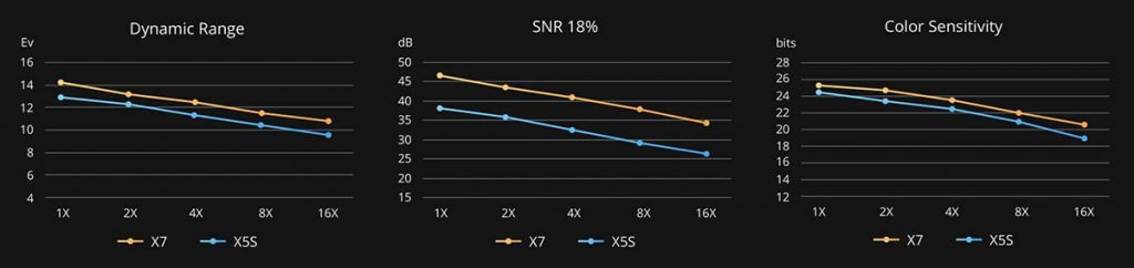 dji_zenmuse_x7_grafici