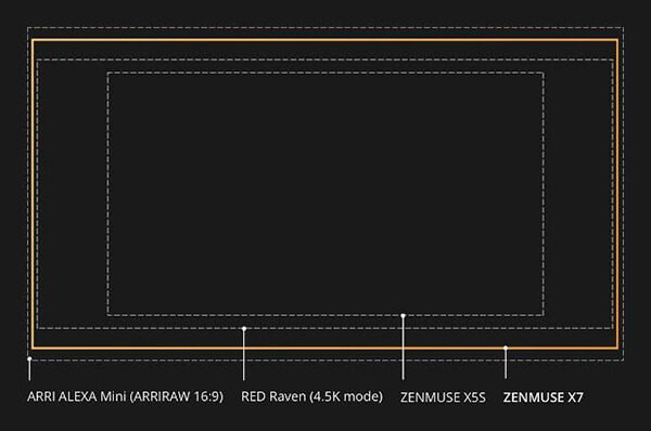 dji_zenmuse_x7_sensore_dimensioni