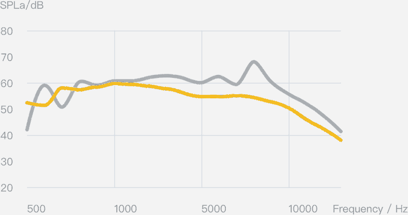 DJI_Mavic_Pro_Frequency_Chart