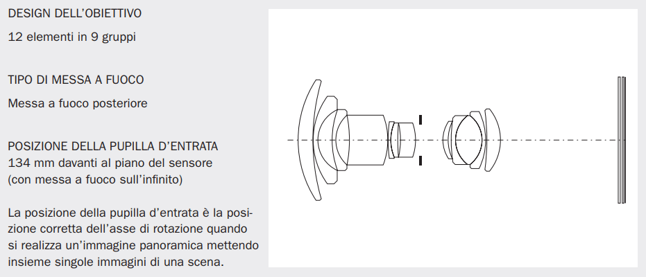 Hasselblad_Lens_HCD_4_28 mm_design