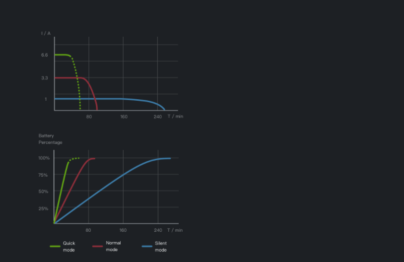 dji_battery_station