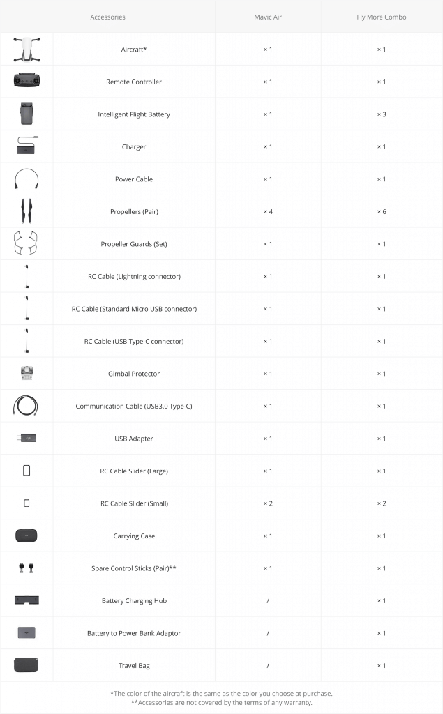 dji_mavic_air_contenuto