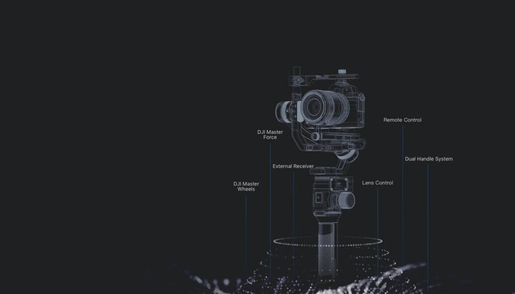 DJI Ronin Ecosistema