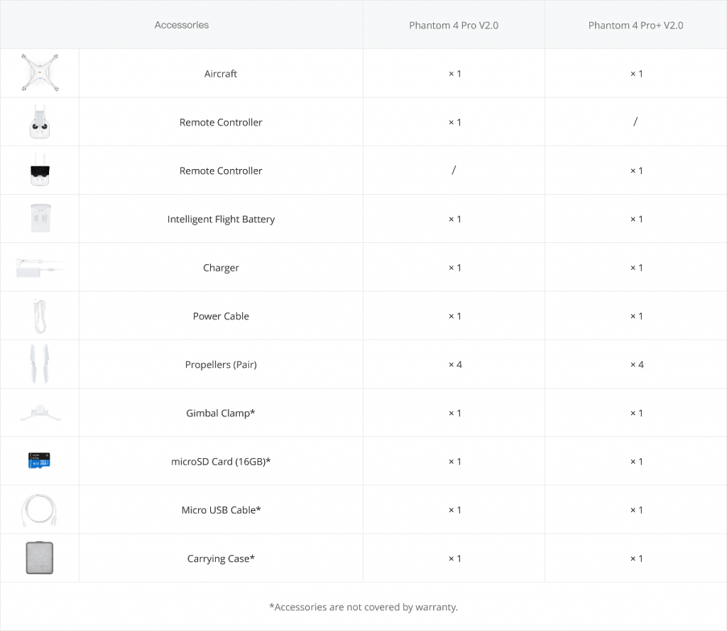 dji_phantom_4_pro_2-in-the-box