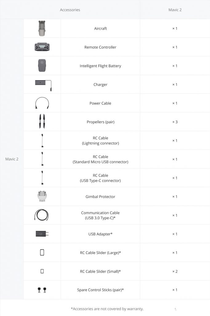 dji_mavic_2_contenuto