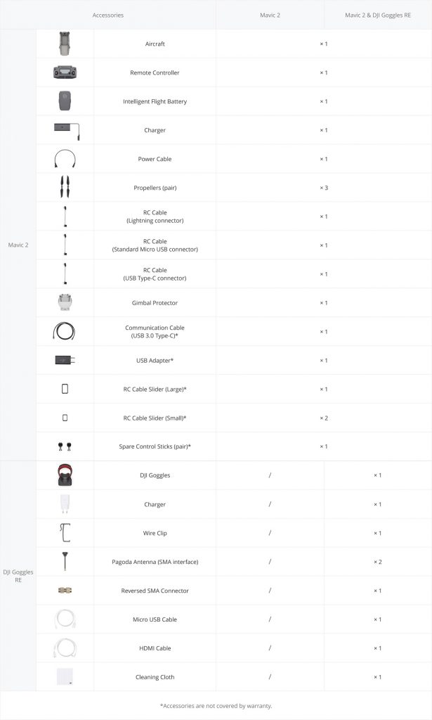 dji_mavic_2_contenuto_confezione