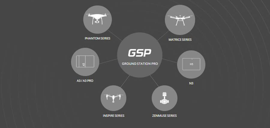 dji_gsp_prodotti_compatibili