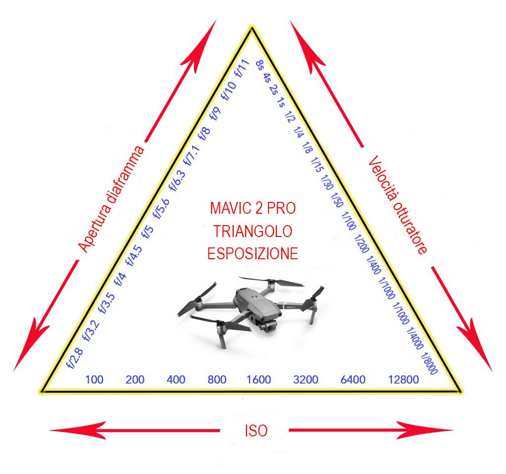 Triangolo Esposizione