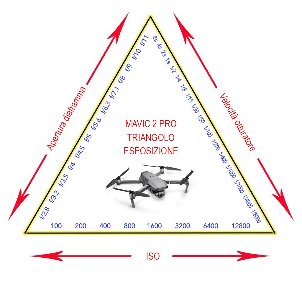 Triangolo Esposizione