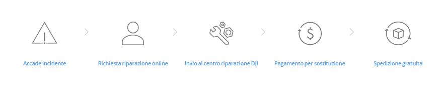 DJI Care Refresh procedura