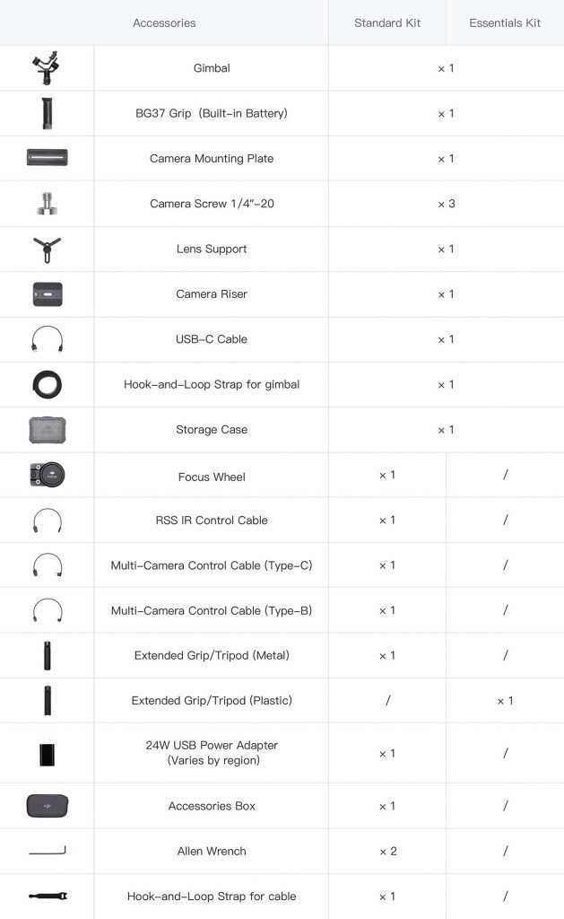 dji ronin-s contenuto