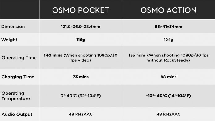 ac-vs-pocket-performance