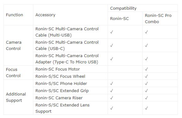 dji ronin-sc tab