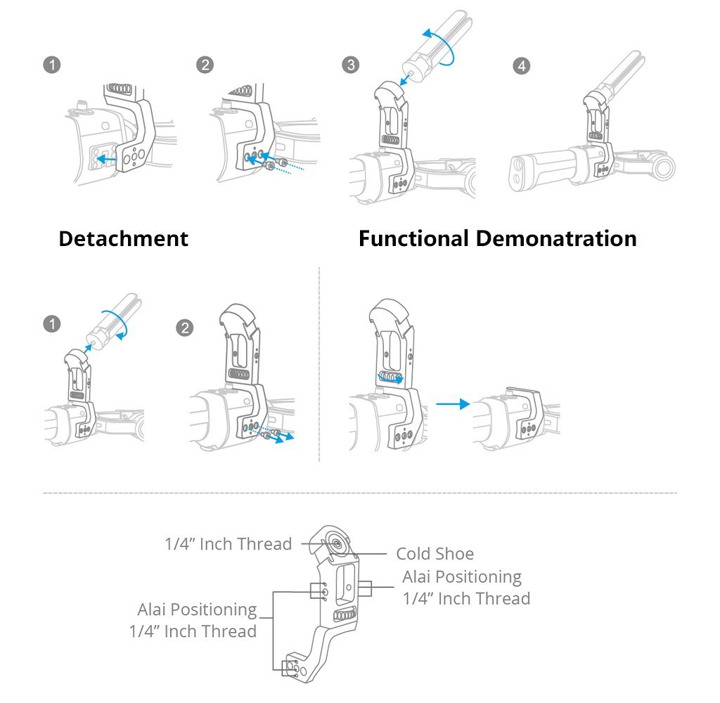 handgrip-mount