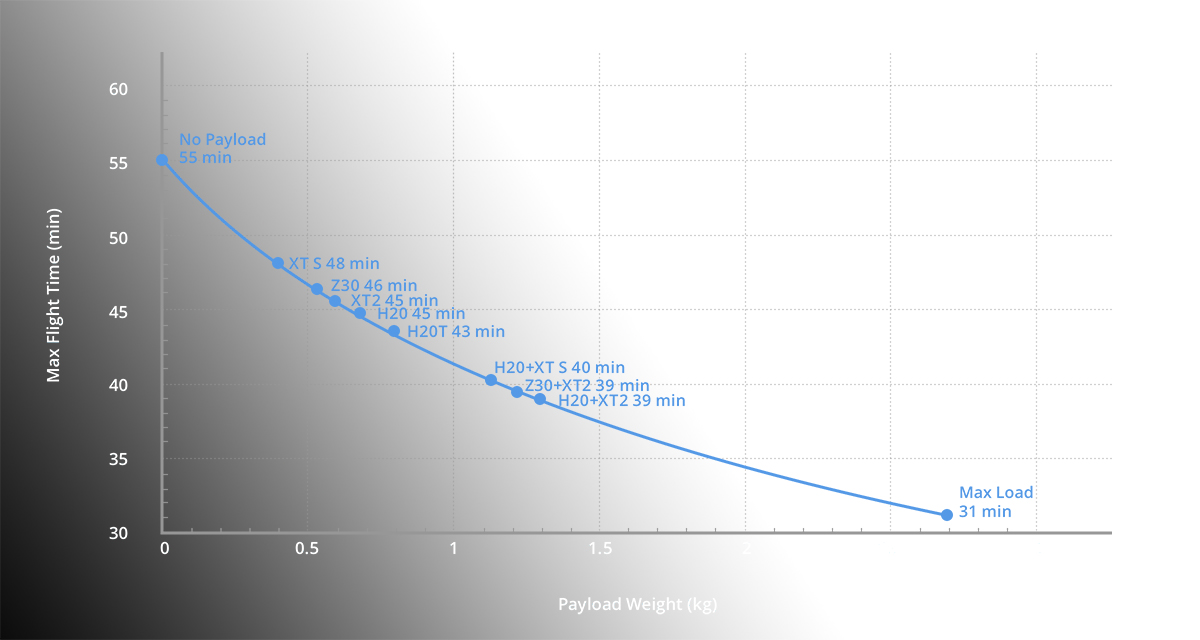 dji_matrice_300_rtk_grafico