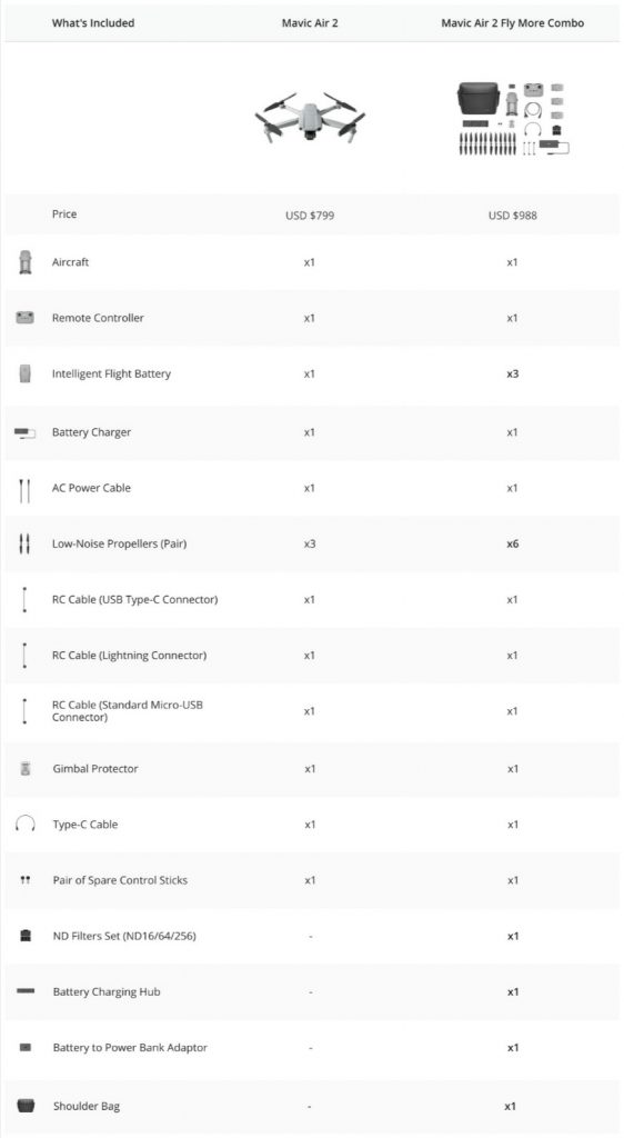 dji_mavic_air_2_contenuto