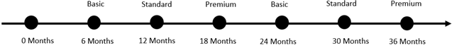 dji programma manutenzione