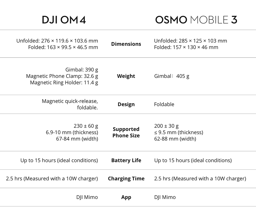 dji_om_4_comparazione