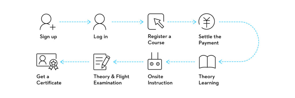 DJI Academy UTC brevetto drone