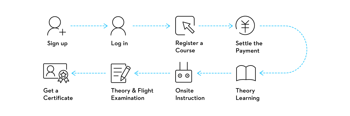 DJI Academy UTC brevetto drone