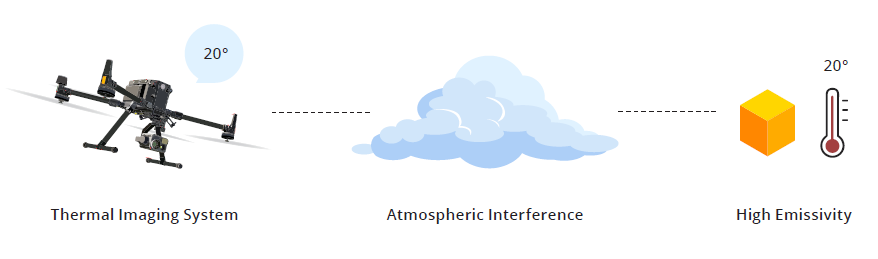 misurazione temperatura con drone