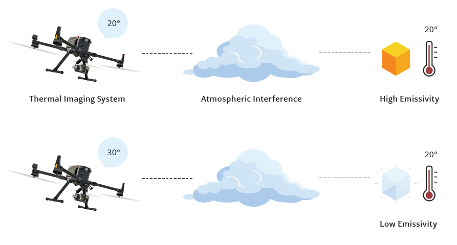 interferenza atmosferica