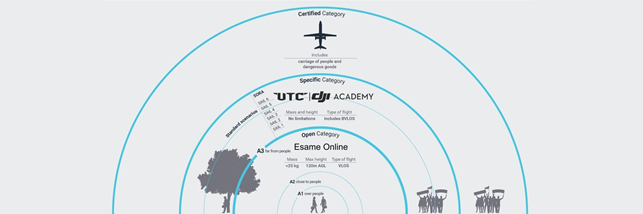 dji academy