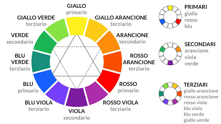 ruota colori