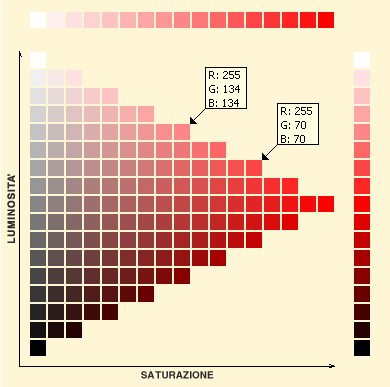 luminosità, saturazione