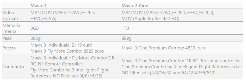 tabella mavic 3