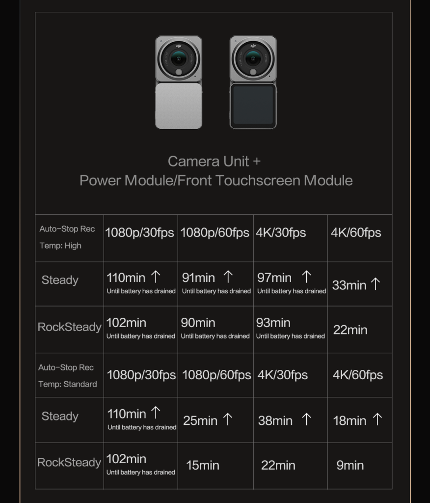 aggiornamento dji action 2