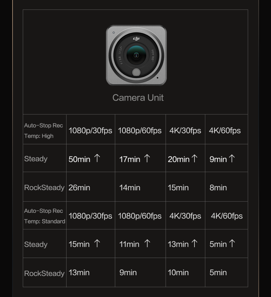 aggiornamento dji action 2