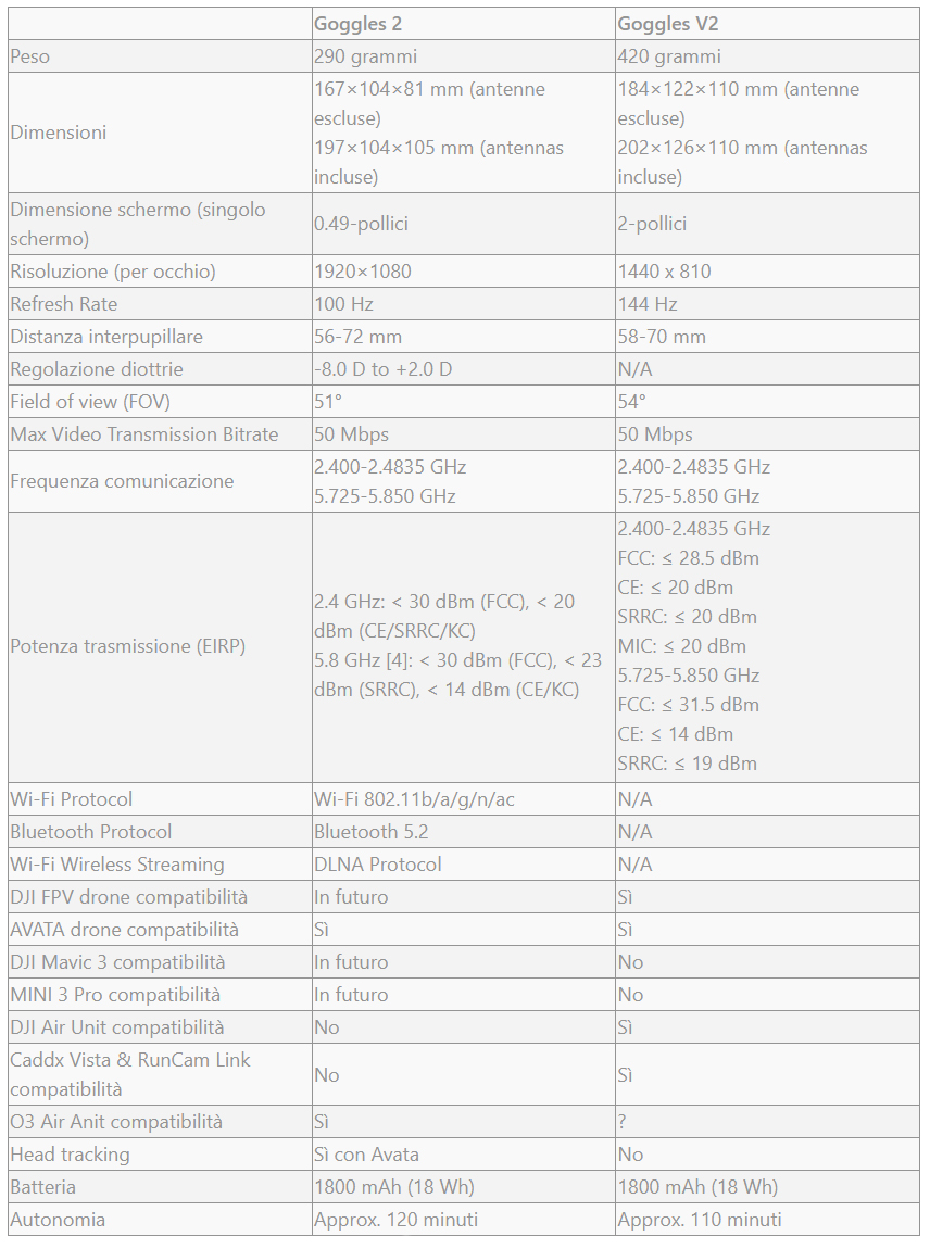 tabella comparazione goggles 2 e v2